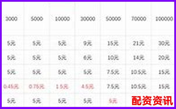 期貨交易500倍杠桿解析及其風(fēng)險控制探討-黃金100倍杠桿是什么意思