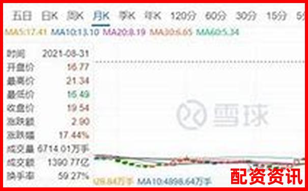 股票杠桿交易真能實(shí)現(xiàn)收益翻倍嗎知乎熱議-2025有望翻十倍的低價(jià)股是什么股