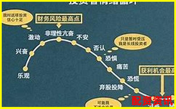 股票杠桿交易真能實(shí)現(xiàn)收益翻倍嗎知乎熱議