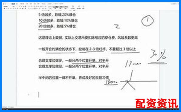 20倍杠桿交易倉(cāng)位管理策略與風(fēng)險(xiǎn)控制技巧-杠桿融資炒股什么意思