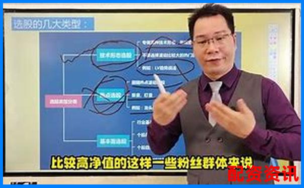 國內(nèi)正規(guī)股票配資公司選擇攻略與操作技巧詳解-股票配資風(fēng)控，配資專業(yè)炒股配資門戶