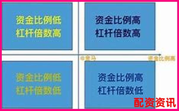 貨幣杠桿倍數(shù)如何調整 關鍵影響因素有哪些-東莞股票配資公告最新