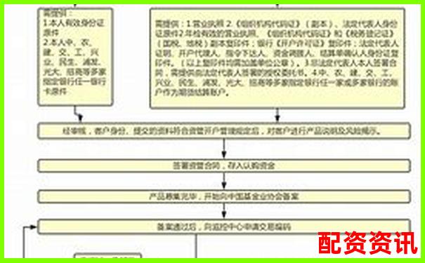 正規(guī)配資平臺開戶流程解析 從資金安全到杠桿操作指南-股票杠桿炒股是什么
