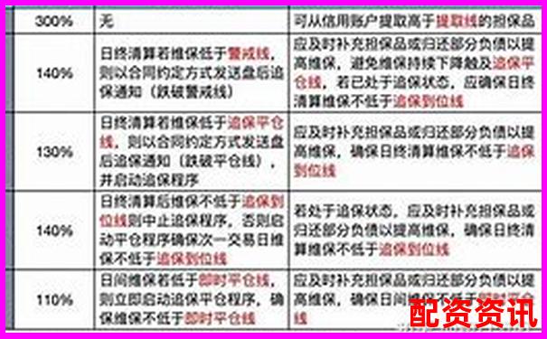 融資融券杠桿比例能否達(dá)到5倍及其原因分析-股市怎么加杠桿交易