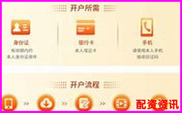 網(wǎng)上配資平臺(tái)開戶全流程耗時(shí)解析-股票一倍杠桿虧多少爆倉合適