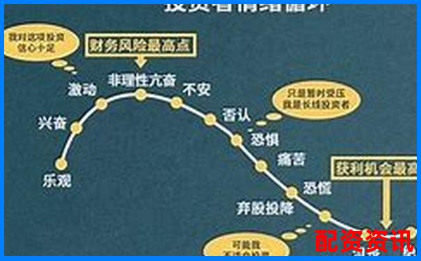 A股杠桿交易倍數限制解析與投資策略探討-股票配資流程中航資本在哪注冊