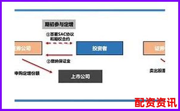 期貨交易杠桿倍數(shù)合理選擇與風(fēng)險(xiǎn)控制探討-股票兩倍做多是什么意思啊知乎