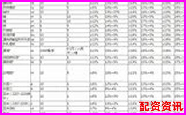 期貨杠桿最高能放大多少倍 新手必知的交易風險-中信證券杠桿怎么開通