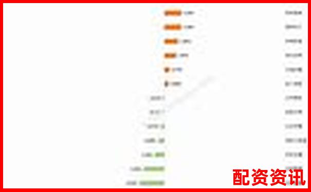 2024年最新股票配資平臺(tái)大盤(pán)點(diǎn)及選擇指南-300146湯臣倍健股票