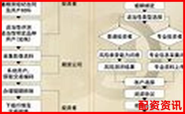 網(wǎng)上配資平臺(tái)開戶全流程耗時(shí)解析-股票杠桿幾倍是什么意思