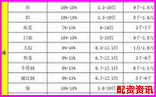 期貨杠桿倍數(shù)解析不同品種杠桿比例詳解-股票杠桿申請(qǐng)首推申寶平臺(tái)