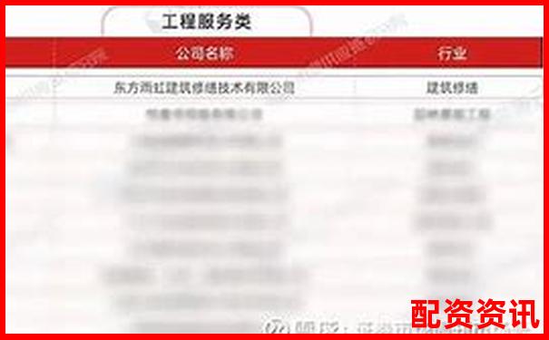 2025年國內(nèi)十大正規(guī)配資平臺權(quán)威排名榜單-比亞迪股票漲幅多少倍了