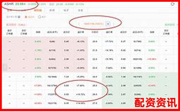 股票期權(quán)杠桿效應(yīng)解析與實戰(zhàn)倍數(shù)策略研究-免息股票配資網(wǎng)可靠嗎