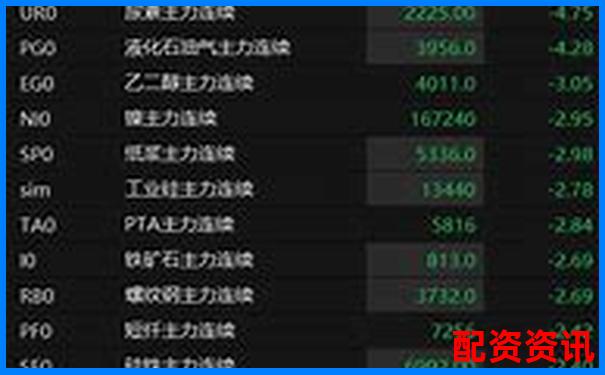 焦炭期貨交易杠桿倍數(shù)詳解與風(fēng)險(xiǎn)分析-10倍杠桿和100倍杠桿哪個(gè)風(fēng)險(xiǎn)小