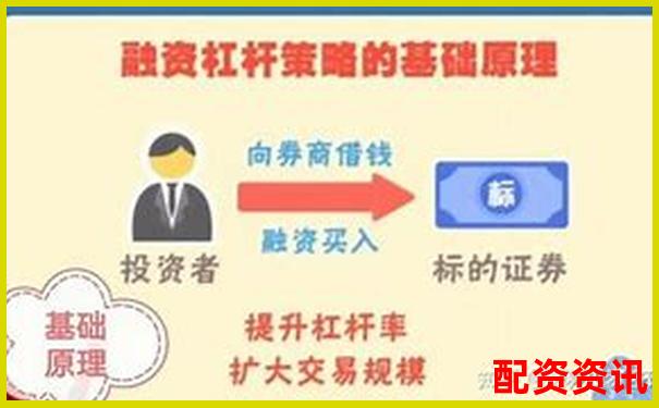 融資融券杠桿操作最高可達多少倍-股票怎么開杠桿賣出