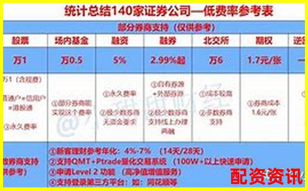 融資融券杠桿比例詳解常見水平與影響因素-炒股配資平臺(tái)哪家好一點(diǎn)