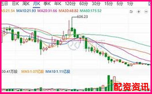 股票3倍做空什么意思 杠桿做空實(shí)戰(zhàn)技巧全解析-合法的股票配資平臺(tái)是什么
