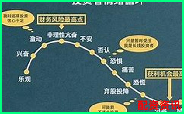 股票杠桿最高可達多少倍及計算方法詳解-1萬10倍杠桿漲10點賺多少