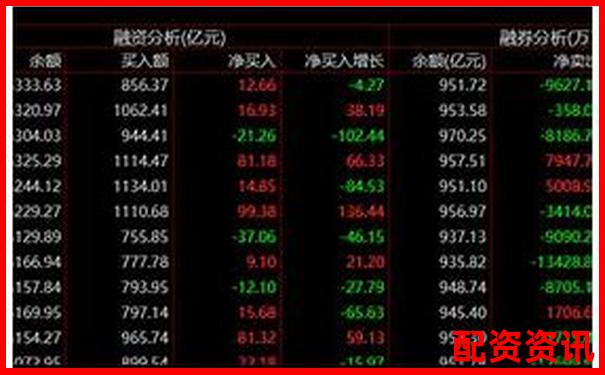 股票杠桿指標(biāo)是什么如何運(yùn)用它把握投資機(jī)會(huì)-軍工低價(jià)股業(yè)績(jī)暴增18倍