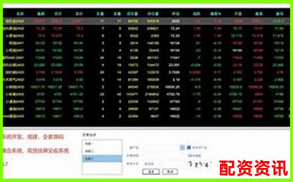 杭州期貨配資哪家正規(guī) 如何選擇安全可靠平臺-股票怎么杠桿交易的