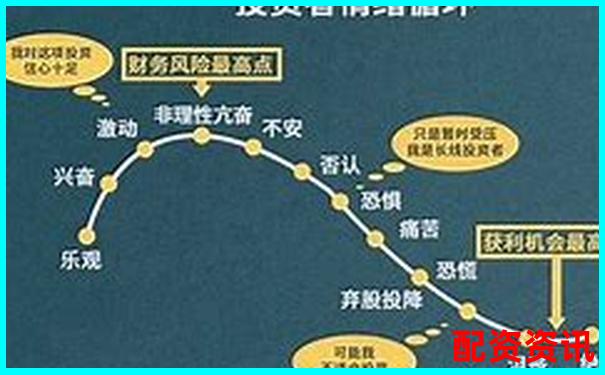 股票杠桿資金五大核心優(yōu)勢助力投資收益倍增-炒股杠桿最多多少倍合適呢圖片
