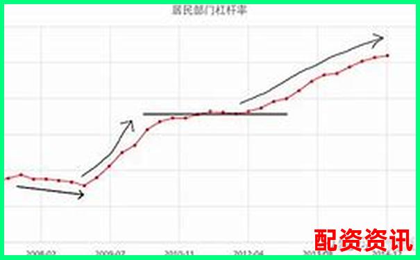 房地產(chǎn)行業(yè)杠桿率現(xiàn)狀分析與風(fēng)險管控研究-股票st摘帽能漲幾倍