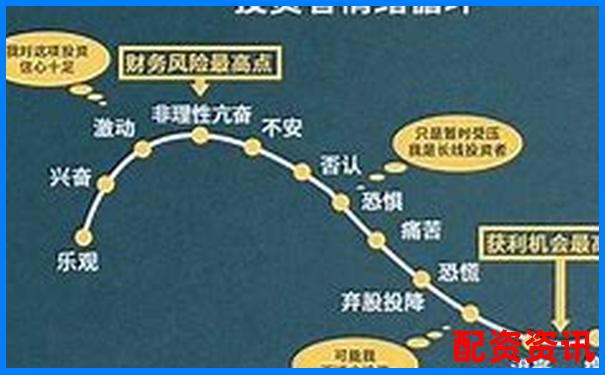 貨幣杠桿倍數(shù)如何調整 關鍵影響因素有哪些-配資天眼值得相信嗎