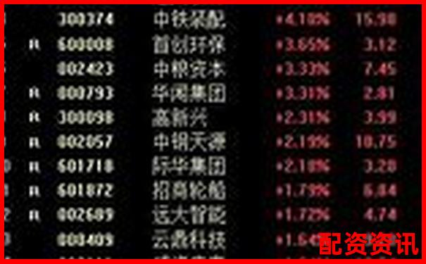 股票10倍杠桿交易如何操作 風(fēng)險與收益究竟怎樣權(quán)衡-資金杠桿股票有哪些