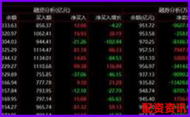 股票做空杠桿率多少合適 新手如何把握風(fēng)險-推薦幾個可靠的配資平臺