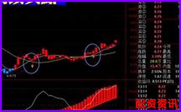 2024股票配資平臺全新升級助力財(cái)富增長-正規(guī)配資平臺就是證券平臺嗎