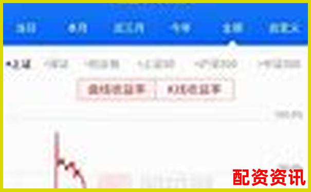 杠桿炒股真的能暴富嗎 警惕這些致命風(fēng)險-股票杠桿配資是什么意思