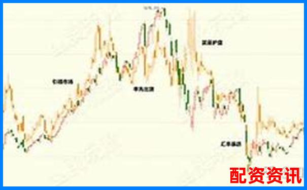 10倍杠桿期貨風險解析：跌幅多少觸發(fā)爆倉-期貨杠桿有多少倍收益