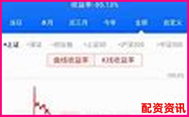 杠桿炒股盈利秘籍多少倍操作最合適-股票杠桿最大可以開到幾倍呢