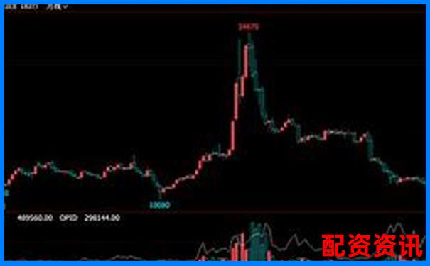 雞蛋期貨杠桿倍數(shù)究竟能有多高 30倍真的靠譜嗎