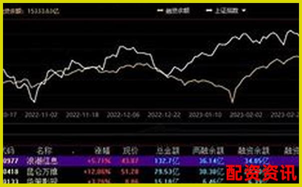 A股融資杠桿倍數(shù)上限解析及投資風(fēng)險(xiǎn)提示-股票配資最新資訊網(wǎng)