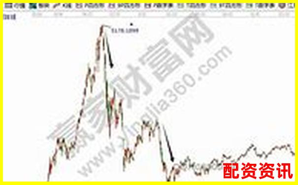 2020年股市杠桿交易風(fēng)險(xiǎn)與監(jiān)管對策研究-期貨平臺app下載排行