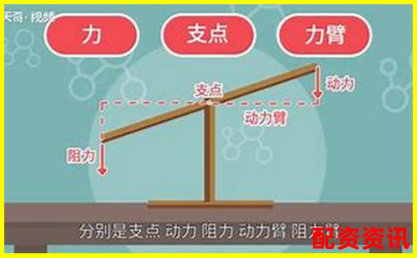 杠桿原理在日常生活中的應(yīng)用工具盤點(diǎn)-股票軟件采用金鼎配資排行