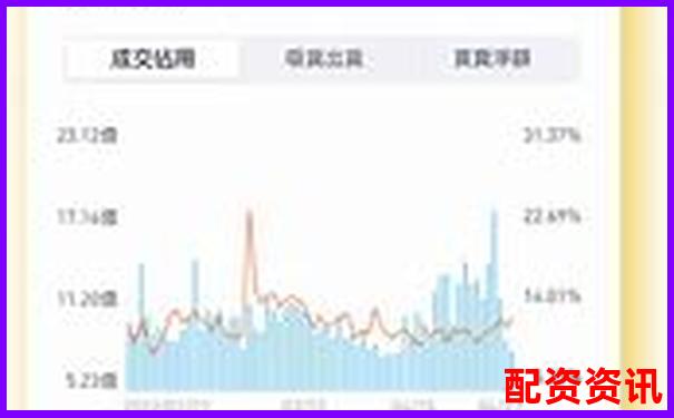 老虎證券杠桿交易操作指南與風險控制要點-消費金融公司 杠桿倍數