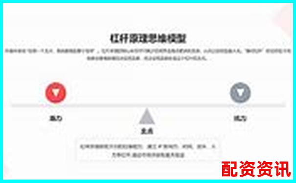 股票杠桿原理解析及實際應(yīng)用案例說明-股票配資公司最新排名