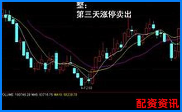 20倍杠桿下期貨漲5%本金翻倍實(shí)戰(zhàn)解析-期權(quán)杠桿率和真實(shí)杠桿率