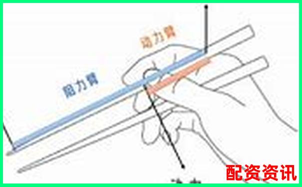 核桃夾杠桿原理解析究竟是費力還是省力工具-10倍杠桿跌多少會爆倉股票