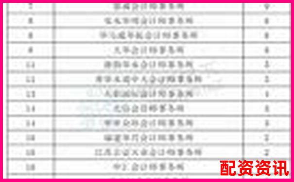 股票配資平臺排行榜附客服培訓(xùn)體系結(jié)構(gòu)曝光-股票杠桿幾倍是什么意思啊知乎