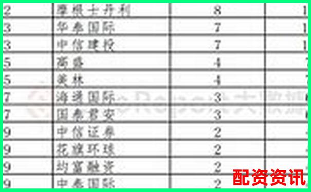 內(nèi)地配資公司排行榜TOP10，你了解幾個(gè)？-杠桿資金重倉(cāng)股利好還是利空