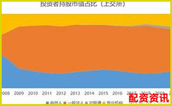 股票配資排行榜附用戶平均持倉時間大數(shù)據(jù)分析