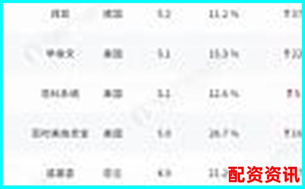 哪些平臺榜上有名？2025年配資排行榜揭曉-初中物理杠桿經(jīng)典例題及答案