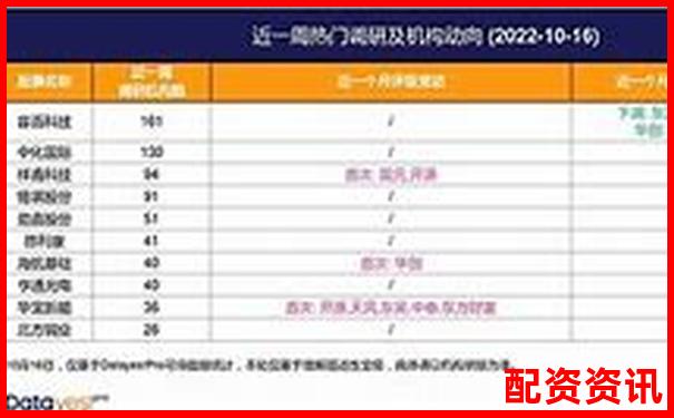 股票配資軟件排行榜使用體驗調(diào)查結果
