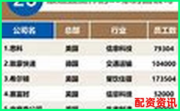 內(nèi)地配資公司排行榜TOP10，你了解幾個(gè)？-股票十倍杠桿是賭博嗎知乎