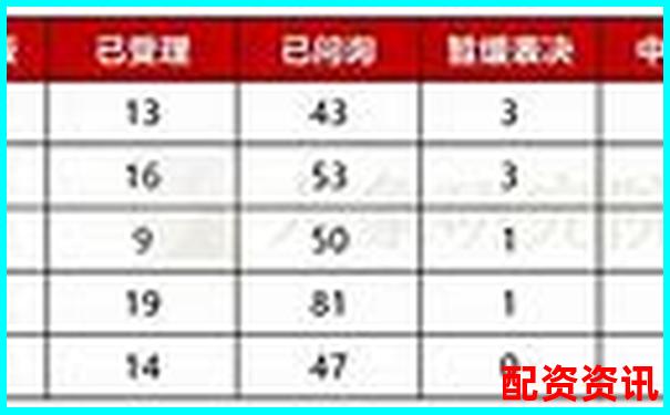 配資公司排行榜：榮順優(yōu)配排第幾？-5倍杠桿爆倉怎么算
