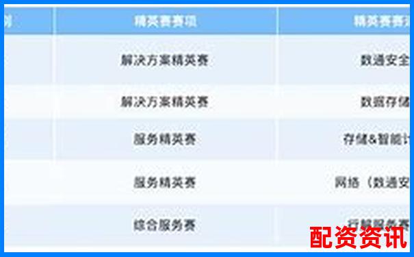 配資排行TOP10更新，新增2家黑馬平臺-炒股的杠桿系數(shù)怎么計(jì)算