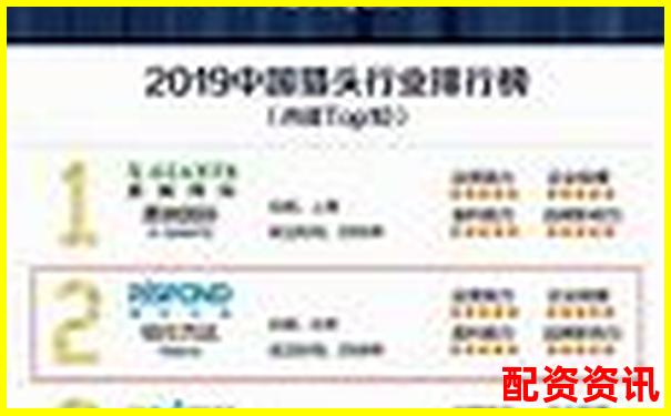 哪些平臺榜上有名？2025年配資排行榜揭曉-股票配資哪家好中航資本怎樣申請